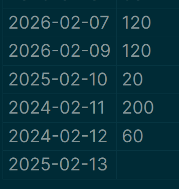 Table of dates, many of them starting with 2024 and 2025